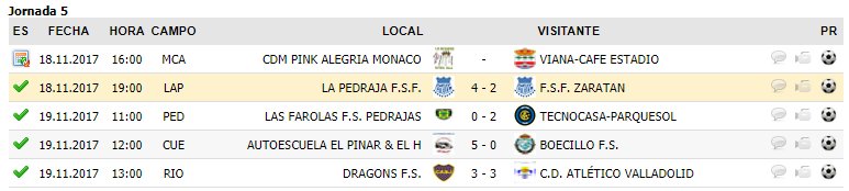 LaPedrajaFSF's tweet photo. Resultados (@LaPedrajaFSF 4-2 @fsfzaratan), Clasificación (4/10), goleadoras [Blanca(2), Paulita(2)] Fairplay y Goles recibidos en la J5 de la Liga @asofusa1 femenina https://t.co/adiz37ZWX9