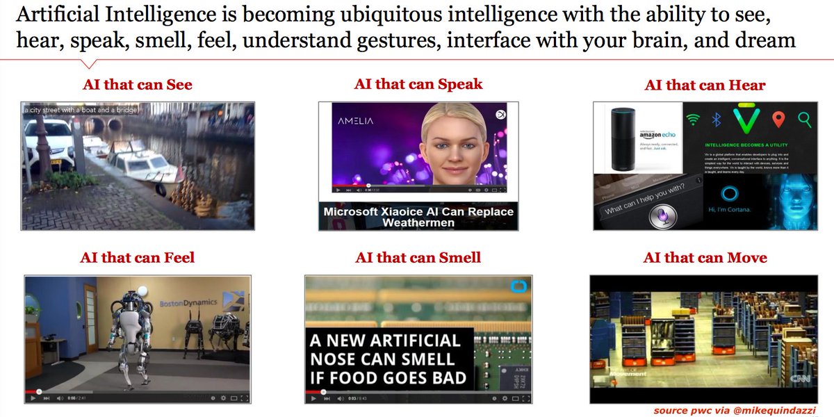 6 human like things #AI can do! #MachineLearning #FInTech #Robotics #VirtualAssistant <a href="/MikeQuindazzi/">Mike Quindazzi</a>