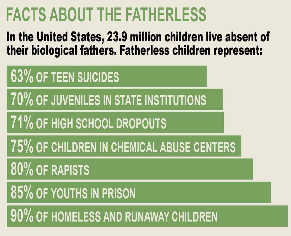 When we fix Family Law 
We fix the problems we face in society 
#USBF #notyourright