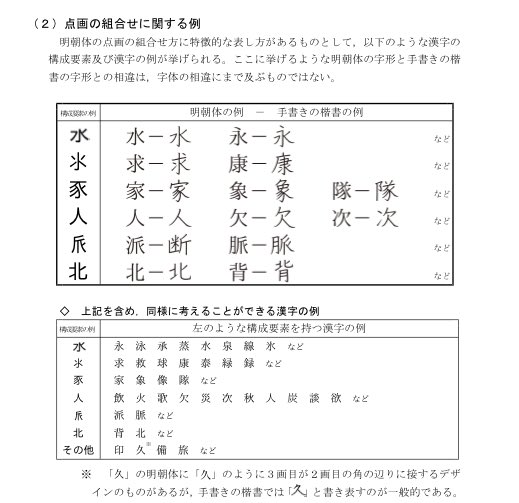 ちゅん A Twitter 問題とされているのは このあたりでしょうか 明朝体 に特徴的な字形として 説明されています 私はデザインには詳しくないのですが おそらく 明朝体もシュウさんが書かれたゴシック体のような形になるのではないでしょうか ちゅん A Twitter 問題とされているのは このあたりでしょうか 明朝体 に特徴的な字形として 説明されています 私はデザインには詳しくないのですが おそらく 明朝体もシュウさんが書かれたゴシック体のような形になるのではないでしょうか