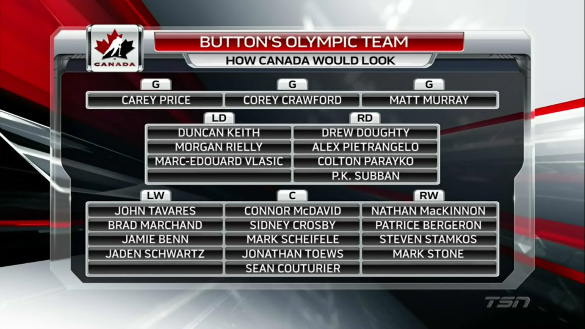 Which NHLers would have made Team 🇨🇦 #PyeongChang2018 Roster? <a href="/CraigJButton/">Craig Button</a> puts it together bit.ly/2i7Hg4J #TSNHockey