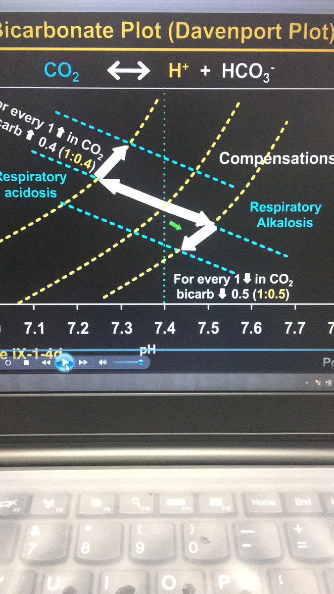 stary_shen's tweet photo. My friend sent this to me for complaining the unreadable graph in a video. It seems that it is hard for many people to use graph tools to convey statistics/scientific messages (this graph is even for educational purpose). https://t.co/kVxjT0u1x5