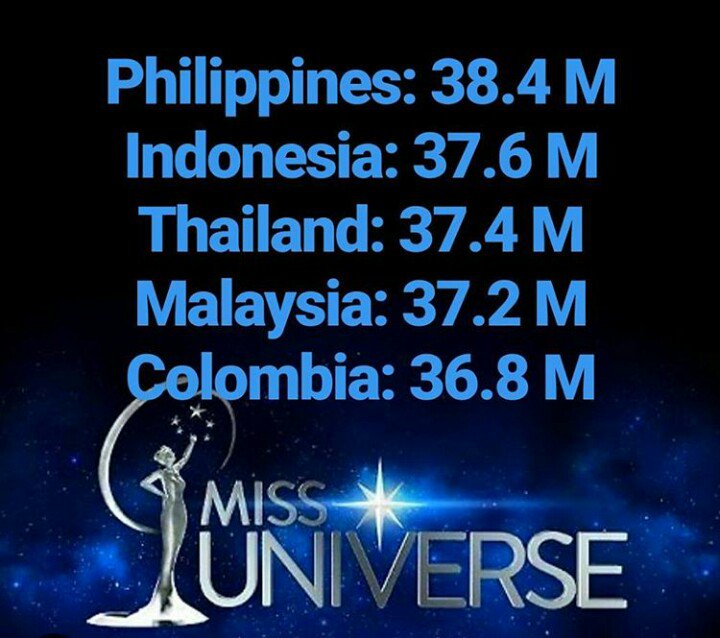 KRISNAZEED's tweet photo. Jangan kendor say.....tebas libas INDONESIA hebat... #MissUniverse #Indonesia https://t.co/zuEZNuUdtB