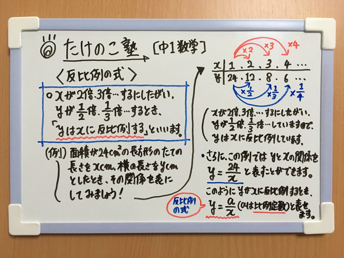 たけのこ塾 Tren Twitter 中1数学 今回は 反比例の式 についての解説です Xの値が2倍 3倍 なるにしたがい Yの値が1 2倍 1 3倍 するとき Yはxに反比例する といいます また Yがxに反比例しているとき Y A X と表すことができ この式を 反比例の式