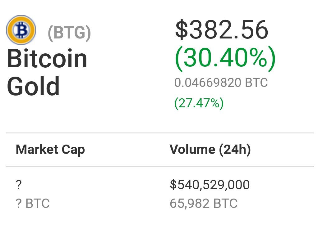 LitecoinPR's tweet photo. #BitcoinGold it's on the way to $400.00USD in their price on the markets.↗↗💰💰💵💵 🤔🤔 #Dash to $600.00USD in their price on the markets today. 💵💵💲💲💰💰🤔🤔 #CryptoMarkets #ManipulationTime #Pump #TotalCrazy https://t.co/Sq5RuiG0OG