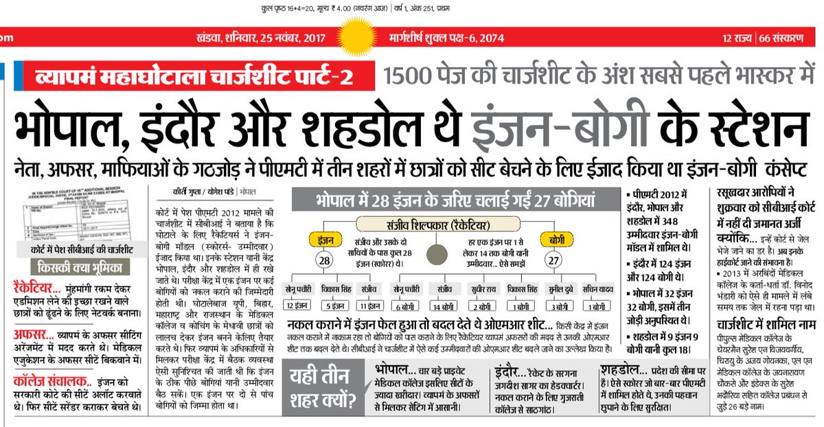 Nilesh_Khandwa's tweet photo. @awasthis @RubikaLiyaquat क्या अब भी आपको लगता है की मध्यप्रदेश में पटवारी चयन परीक्षा की योग्यता जनहित में बदली है? परीक्षा व्यापम ही करव�� रहा है। मुद्दा उठाइए आपकी मदद चाहिए🙏 #PatwariExam https://t.co/fuY5jGhLk2