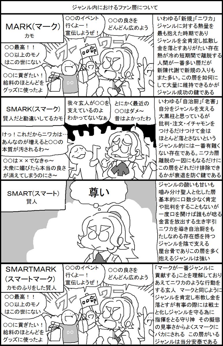 ジャンル内におけるファン層について 