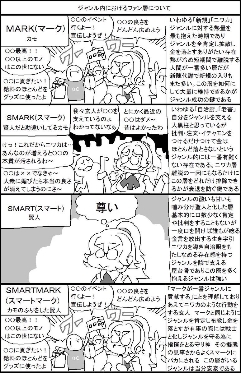 あなたはどれ？ジャンル内におけるファン層！ジャンルの盛衰はファンにあった