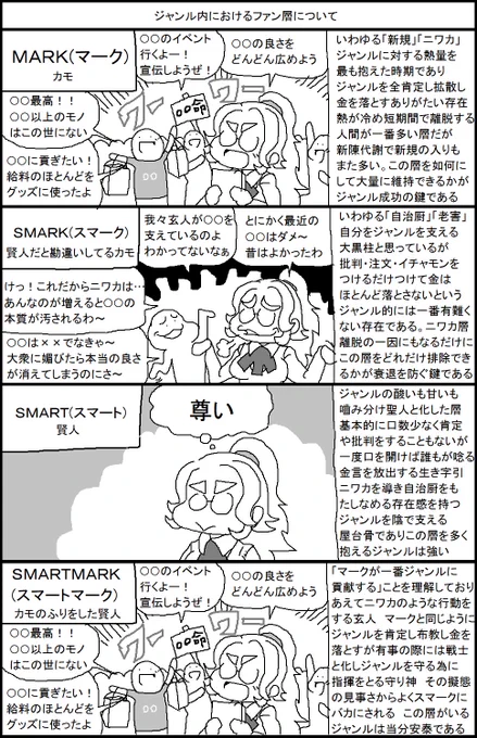 ジャンル内におけるファン層について 