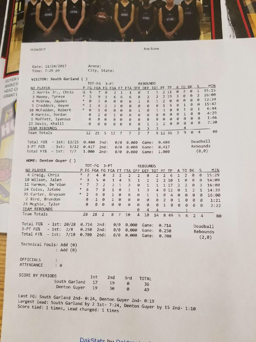 TEAMFOEDFW's tweet photo. Ballin...🎒🎒 2019’s @chrisharris_2 @TheDH11 @TyreseMaxey 2020 #JColes • 1st half stats @ebosshoops @EvanDaniels https://t.co/8wEomQpzIX