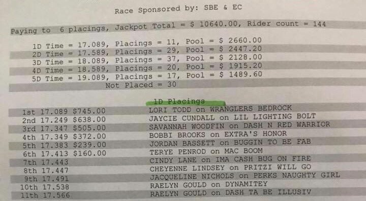 C_lindsey7979's tweet image. Martin finished out 8th today!! #blessed #pritziwillgo