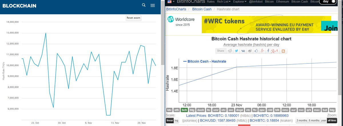 Btc Bch Hashrate Chart,SHA-256 Mining Hashrate Grown Exponentially in One Year