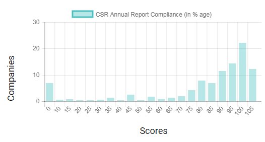 csrxindia's tweet photo. #CSR Reporting Compliance in India

Source: https://t.co/aEqb4TGsnd https://t.co/yCeLbR068q
