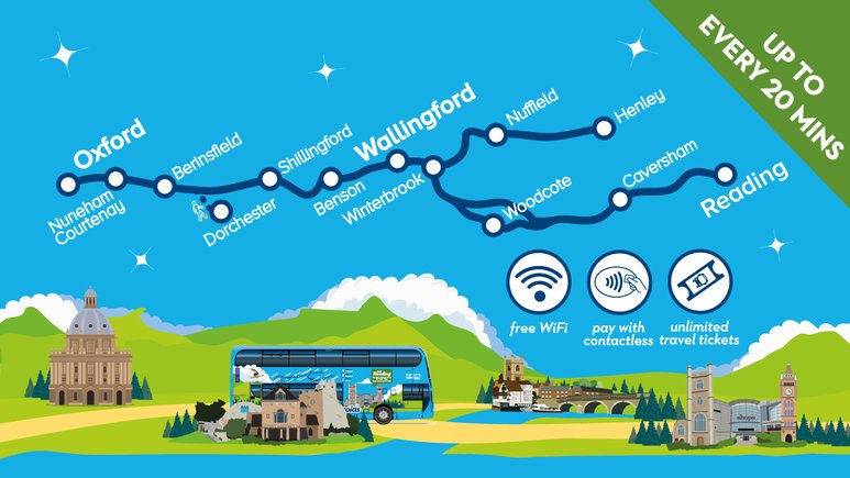 RiverRapidsBus's tweet photo. Where can we take you this weekend? 🚌 Wherever you're off to, enjoy free wifi and contactless pay on our modern buses! #Oxford #Reading #OxOn #Henley #Wallingford https://t.co/akjixdgGac