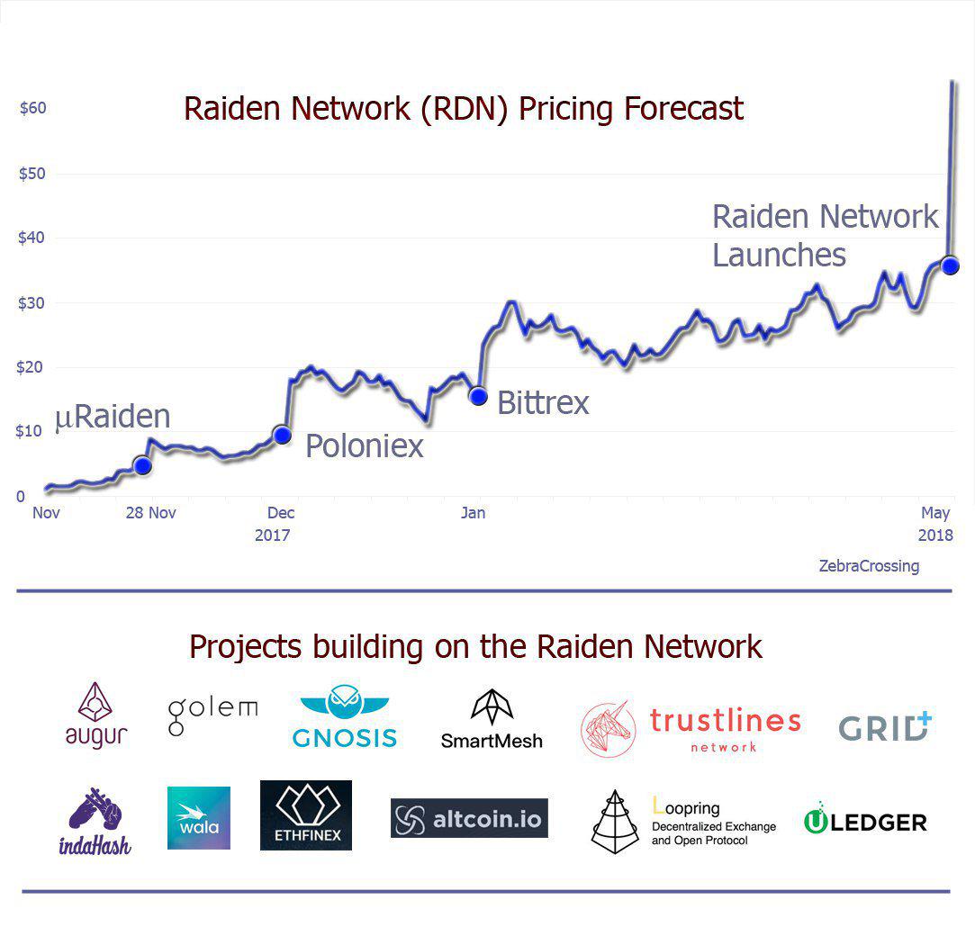 Macd Crypto Rdn Crypto – Celerity Shipping