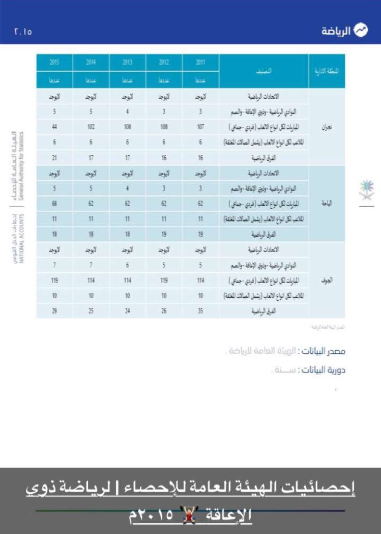 همسات قانونية A Twitter يتم تنظيم رياضة ذوي الإعاقة من قبل