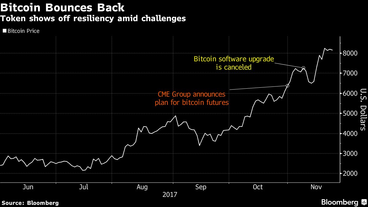 sureshkaimal's tweet photo. #Invest in #cryptocurrency without volatility &amp; make money. HOWDY? 
An #Algorithm based ETP that will attempt to curb volatility by switching holdings between bitcoin and dollars, Cool. More #innovations needed in #wealthtec . #startup #mutualfundssahihai https://t.co/AxLSayjbCe https://t.co/TEkxb1sEs3