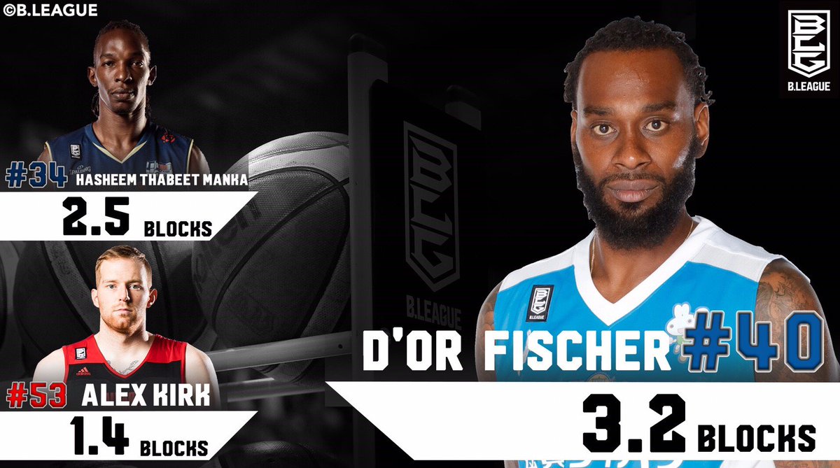 B League Bリーグ در توییتر スタッツランキング 今日はブロック編 第９節を終えて現在の１位は 滋賀レイクスターズ の ディオール フィッシャー選手 211cmという長身を活かし １試合平均3 3本のブロックショットを記録しています B