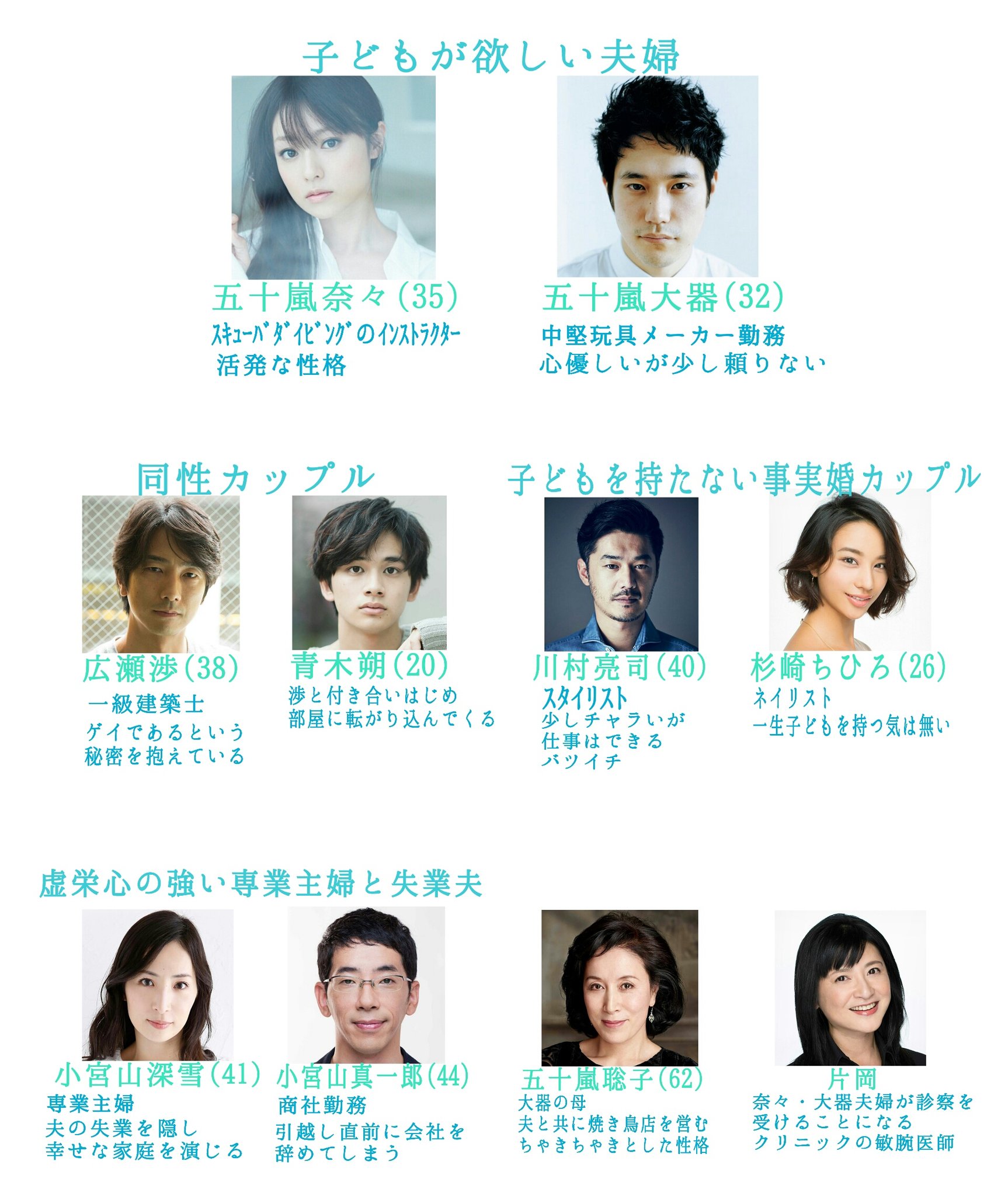 טוויטר \ 1月木10「隣の家族は青く見える」応援垢 בטוויטר: "#隣の家族は青く見える 今 発表されている登場人物をまとめました  #2018年1月期木10ドラマ #フジテレビ #深田恭子 #松山ケンイチ #平山浩行 #高橋メアリージュン #高畑淳子 #伊藤かずえ #北村匠海  #眞島秀和 ...