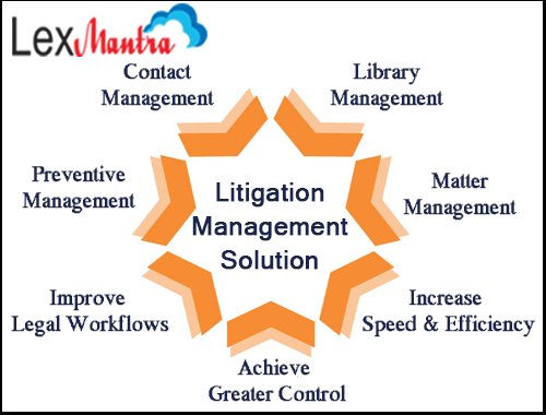 lexmantrafsl's tweet photo. Improve Legal Workflows by properly defining the case stages. 
  https://t.co/tunuVNDXt8
 #case_management #matter_management #litigation_management https://t.co/XJwjV69gW2
