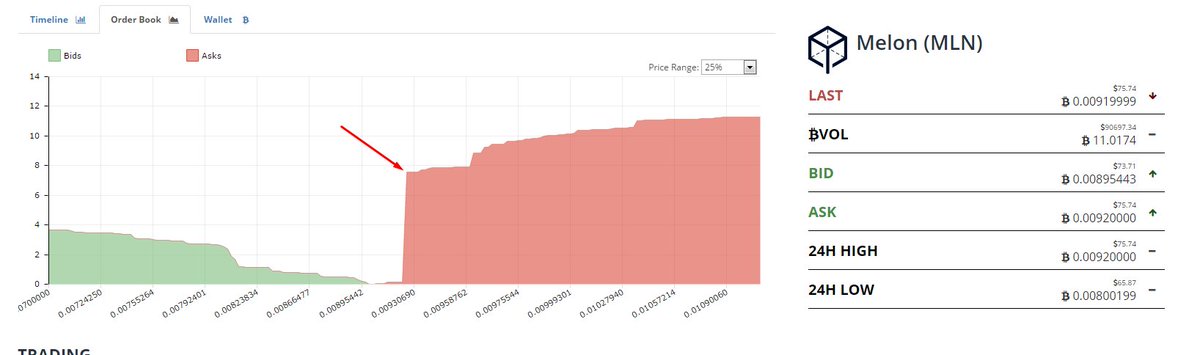 procrypro's tweet image. This sellwall will be removed soon, and price gonna be fly. 
bittrex.com/Market/Index?M…