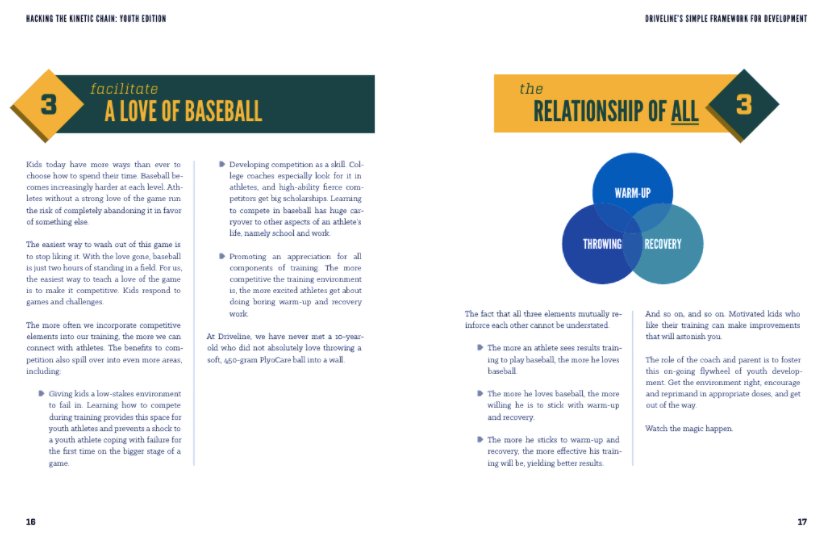 DrivelineBB's tweet photo. Hacking the Kinetic Chain Youth is a step-by-step guide to integrate strength, pitching and rest for young athletes. 

3 jobs for young baseball players: 
1. Learn good mechanics.
2. Learn good habits.
3. Have fun. 

$150 off with code BONUS.

https://t.co/H6KhXZuCmI https://t.co/Yl1xCBnceZ