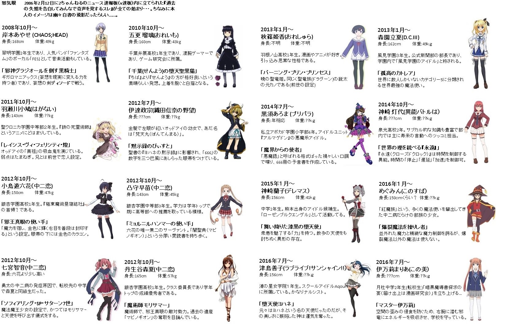 厨二病キャラ Twitter Search Twitter