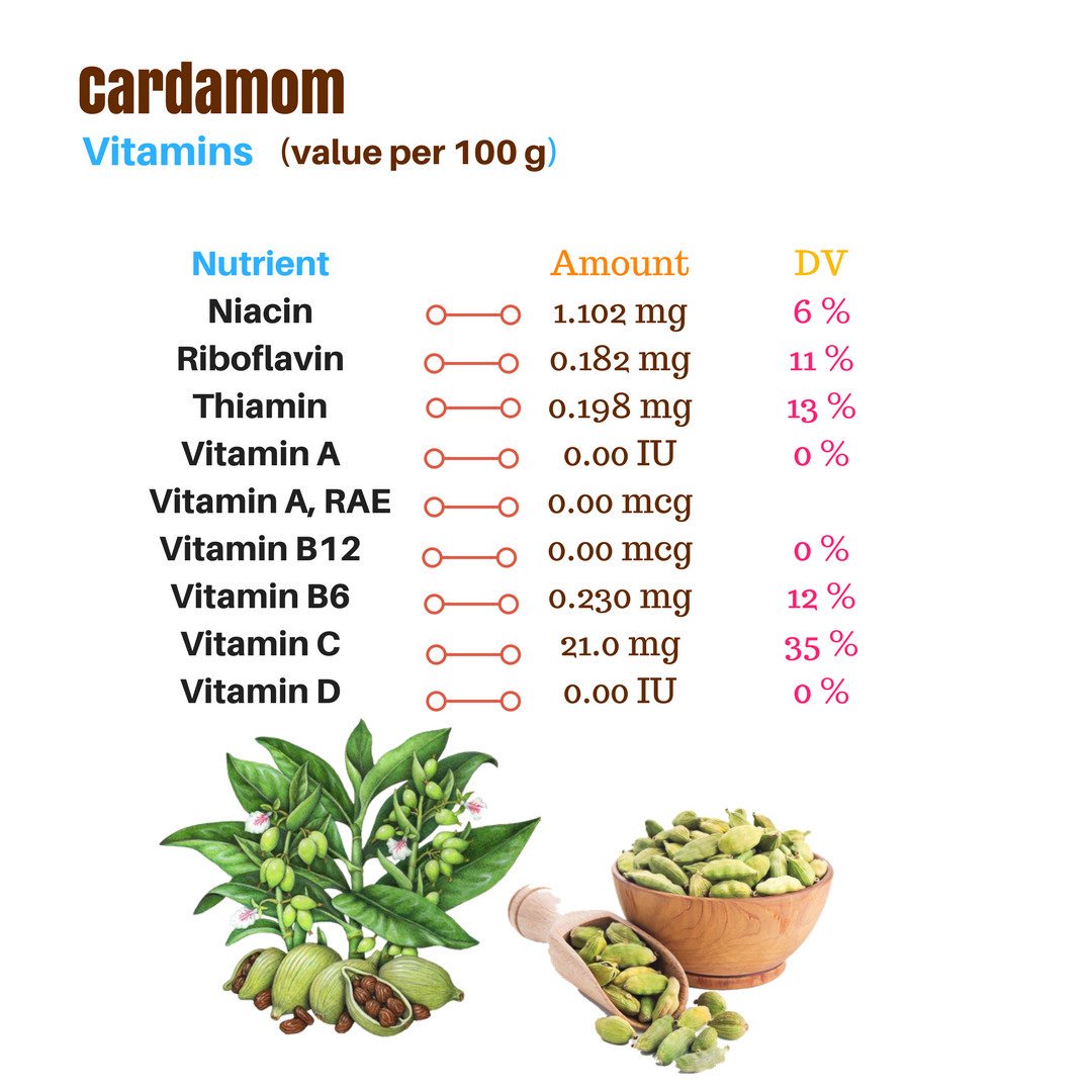 ceylonfair's tweet photo. #ceylon #cardamon #spices #HealthyLiving #healthtips #recipes #vitamins #health #foodie #HappyThanksgiving2017 #spices #foodsafety https://t.co/9jf6eytNyh