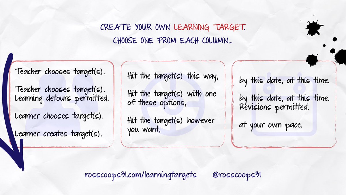 RossCoops31's tweet photo. Yes, Learning Targets Can Make Our Lives Easier #education #satchat #nt2chat https://t.co/watEE4sbRl https://t.co/TQUAhOTqPo