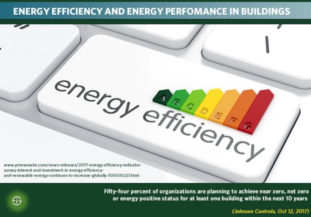 TheGreenCarrots's tweet photo. State and future of energy efficiency, performance and conservation in buildings @iscoopbiz https://t.co/H4nk5S4Da8 #greenbuildings #energy https://t.co/b49XbmD0Xm