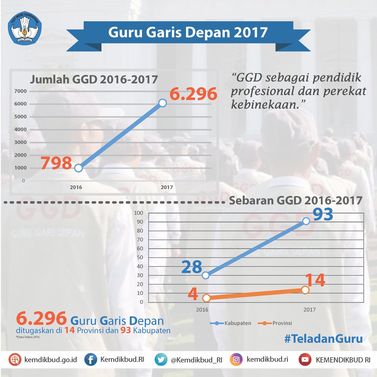 Download 7100 Gambar Garis Majemuk Terbaik Gratis