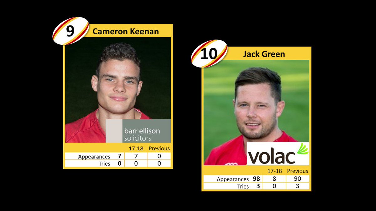 camrufc's tweet photo. 9. Cameron Keenan sponsored by @BarrEllisonLaw
10. @J_Gizzle10 sponsored by @volac_ltd
#notacklezone https://t.co/A4K8LhIVXk