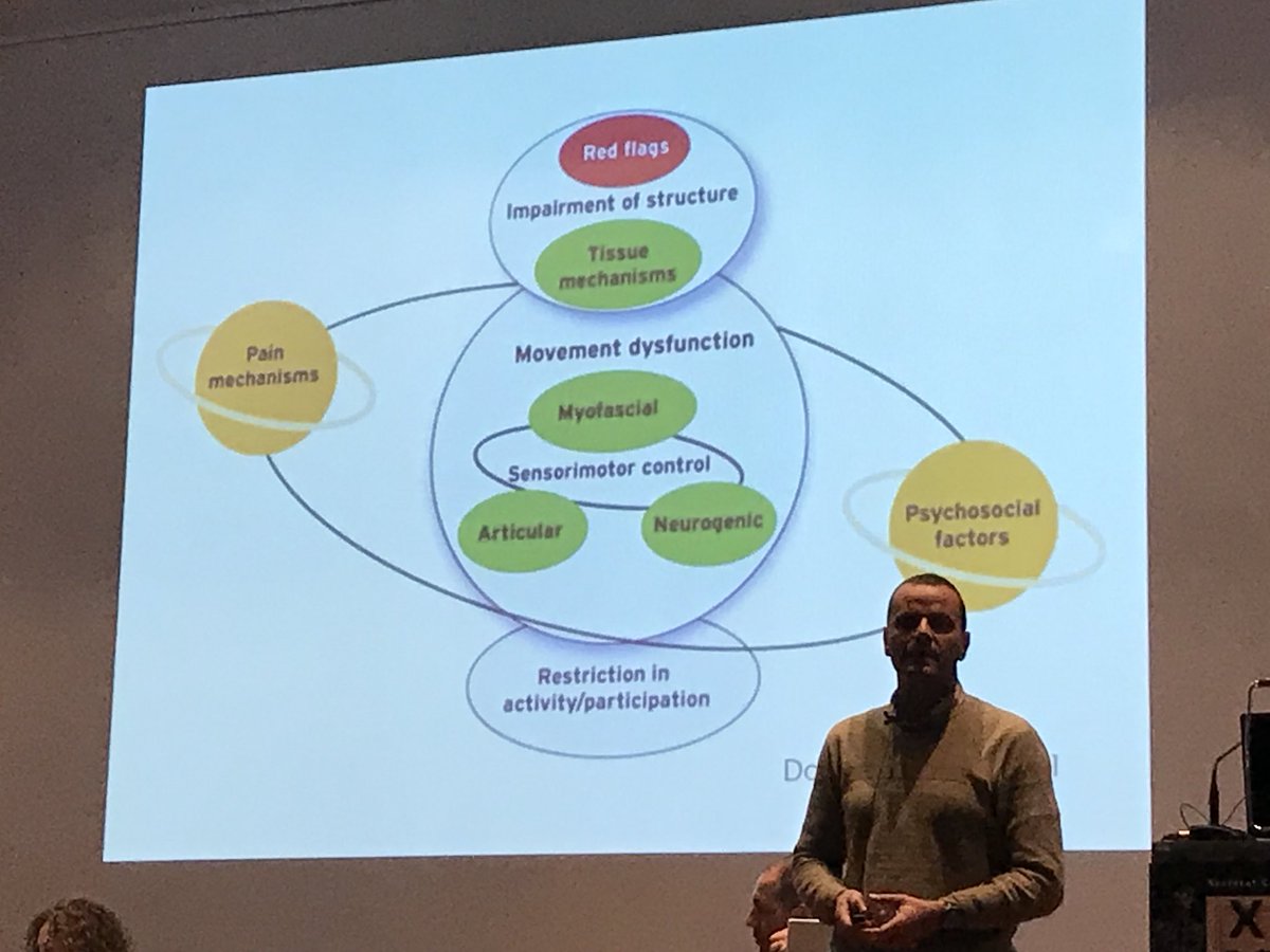 Buscar origen y comprobar primero banderas. <a href="/SCBF_SCientific/">SCBF S.Científica</a> #SCBFisio17