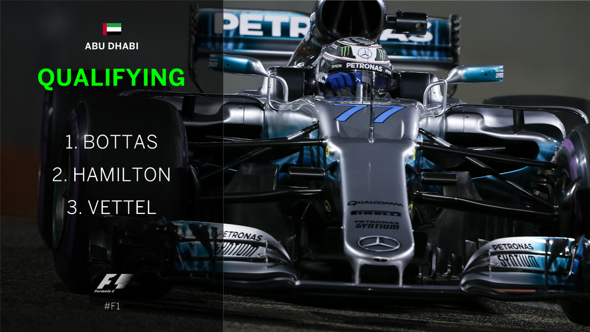 F1's tweet photo. BREAKING: @ValtteriBottas will start Sunday’s #AbuDhabiGP from pole! 

That’s the Finn’s 4th P1 in #Quali this year 👏 Hamilton finishes second, Vettel third

#F1 🇦🇪 https://t.co/Lf3oA0n7yh
