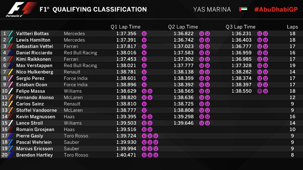 Formula 1 - 2017 / F2 Series - Página 15 DPe8Mn6W0AUoEL_