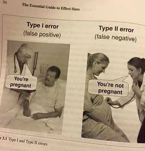 Ronald_vanLoon's tweet photo. Type I and Type II Errors in One Picture | #DataScience #Statistics #RT https://t.co/XUsrLDgXMv https://t.co/1evx4tBCVT