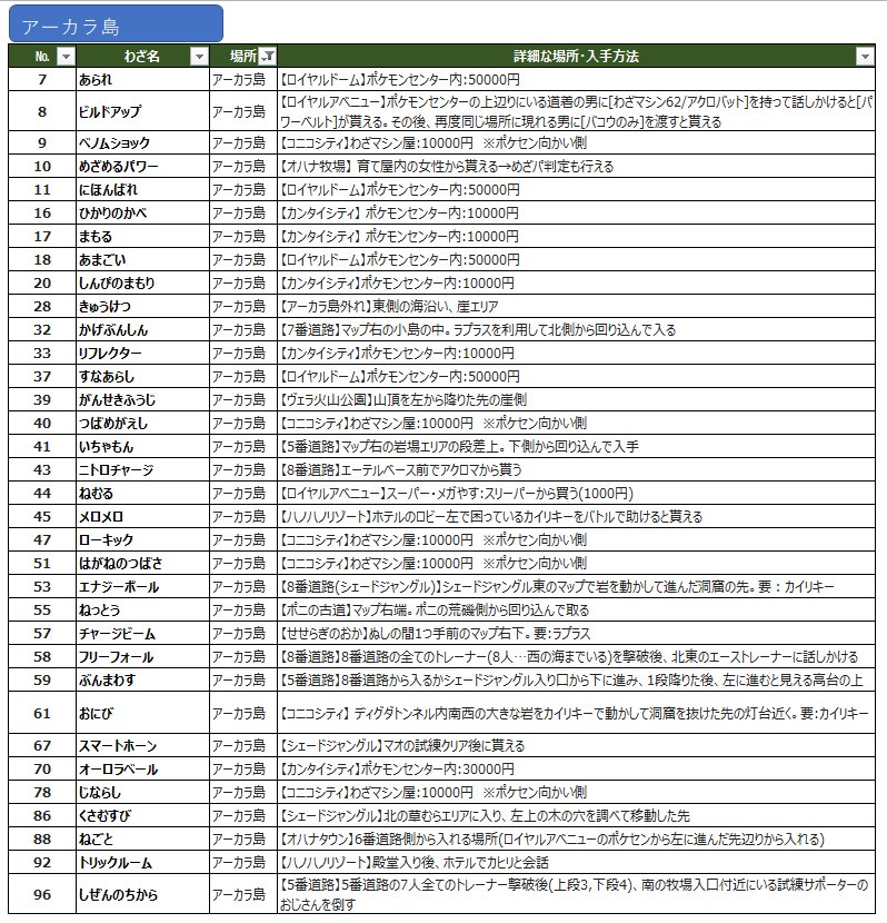 デートール Dtrts Mtrk Twitter