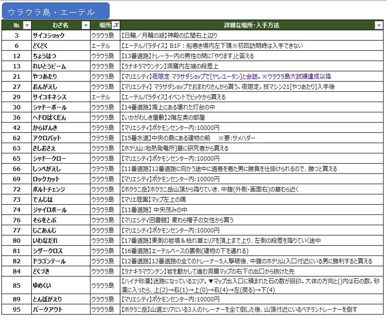 サントス ウルトラサンムーンの技マシン 全部集めました せっかくなので自分の管理用に使ってたエクセルのチェックリストの画像あげます 皆さんの技マシン集めの参考になれば幸いです 細かい誤りがあるかもしれませんがご了承くださいませ