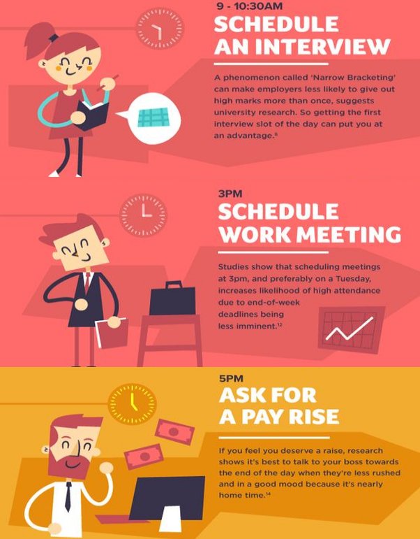 ResumeWriter4U's tweet photo. Are you doing these activities at best time of day?

#PeakTime #OfficeTasks https://t.co/WyNShpXriz