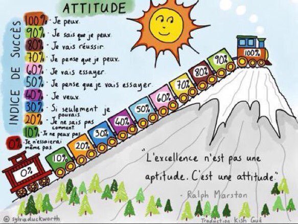 chboursin's tweet image. 🔝 L&apos;excellence n&apos;est pas une aptitude. C&apos;est une attitude. By @sylviaduckworth Tellement vrai ! #penseepositive