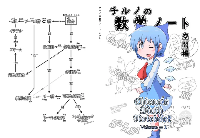 【チルノの数学ノートVOL1】の改訂版サンプルです.
情報量としては改訂前の3~4倍位になってるかと思われます.
冬コミ12月29日(金)・東館「す-39b」"Key Space" において頒布になります.ちなみにVOL2とVOL3も(間に合えば)頒布予定です. 