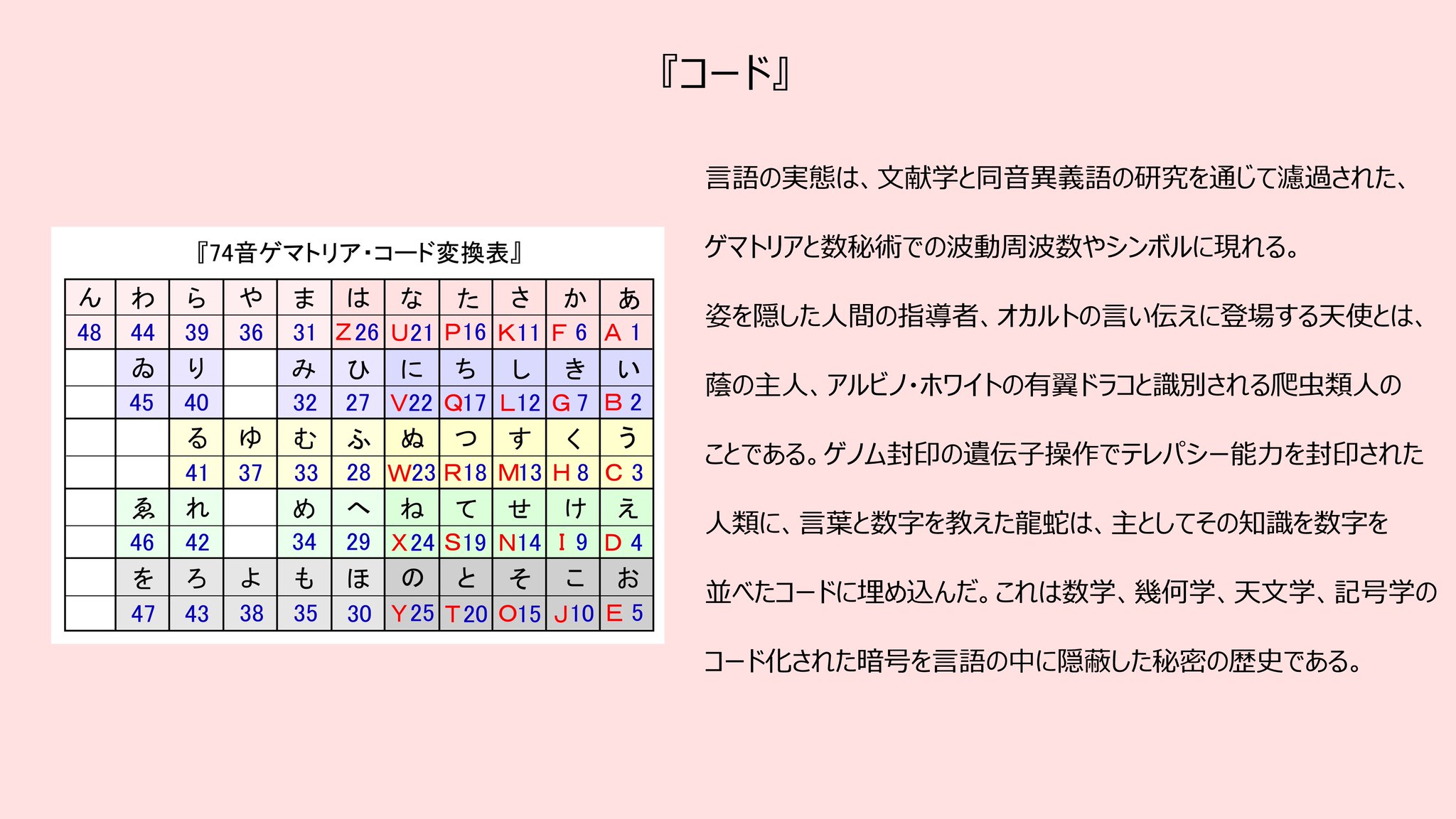 神秘のゲマトリア姓名音数占い 古代ヘブライ文字による究極の「新」数