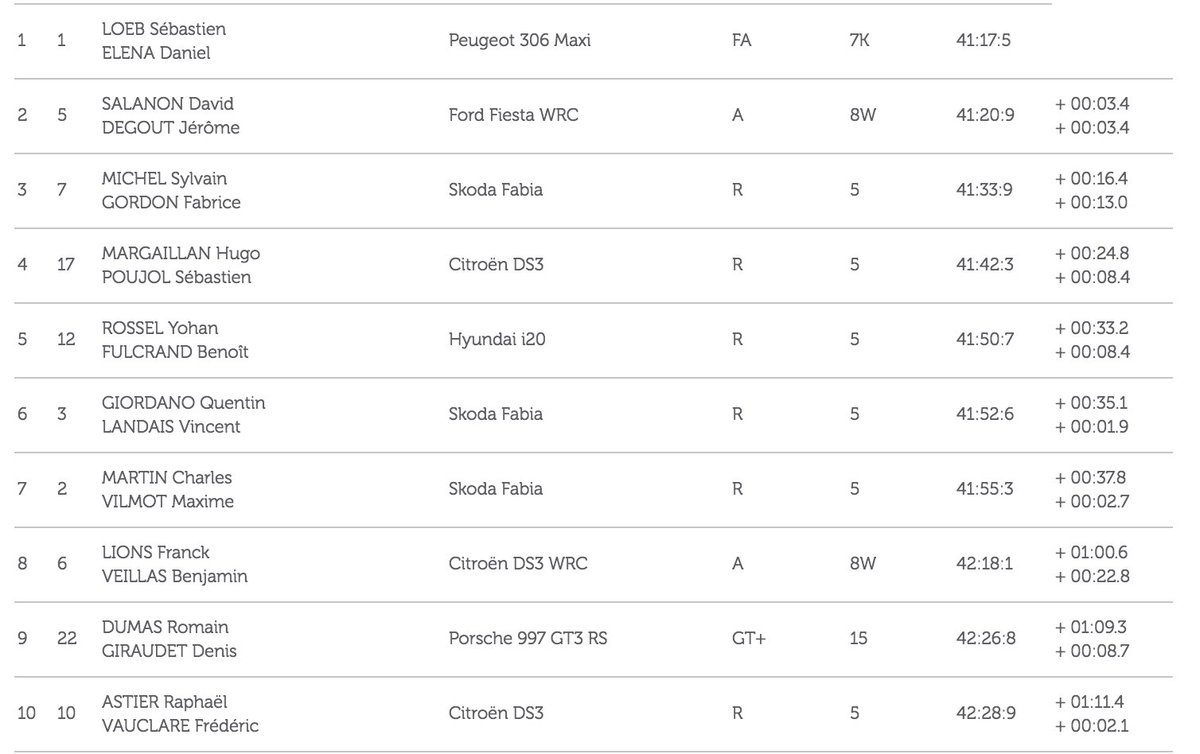 CF Rallye tweet media