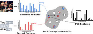 Paragios, Nikos (@agonigrammi) on Twitter photo New Issue, <a href="/CVIU_Journal/">CVIU Journal</a>: #ComputerVision and Image Understanding
Special Issue: Language in Vision
Guest Editors: Yan Yan, Jiwen Lu, Ajmal Mian, Arun Ross, Vittorio Murino and Radu Patrice Horaud
Volume 163, Pages 1-138 (October 2017)
sciencedirect.com/science/journa… New Issue, <a href="/CVIU_Journal/">CVIU Journal</a>: #ComputerVision and Image Understanding
Special Issue: Language in Vision
Guest Editors: Yan Yan, Jiwen Lu, Ajmal Mian, Arun Ross, Vittorio Murino and Radu Patrice Horaud
Volume 163, Pages 1-138 (October 2017)
sciencedirect.com/science/journa…