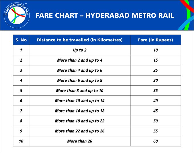 Metro Fare Chart