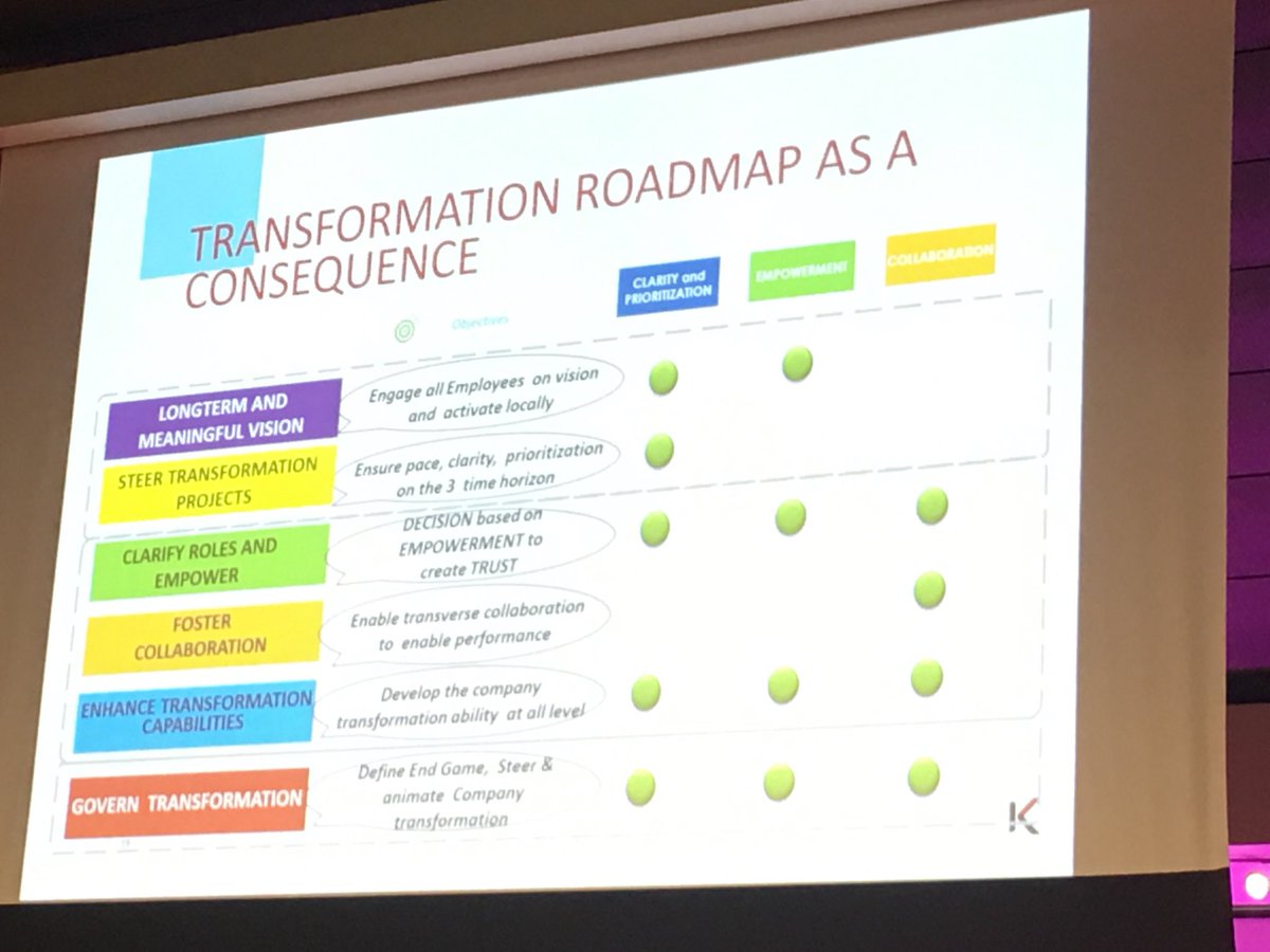 benoitviala's tweet photo. La #com=catalyseur et accélérateur à toutes les étapes de la transformation=CQFD #comtransformative #campusdelinnovationmanageriale #management #leadership cc @LaurentHabib1 https://t.co/lYO6IiAqUh