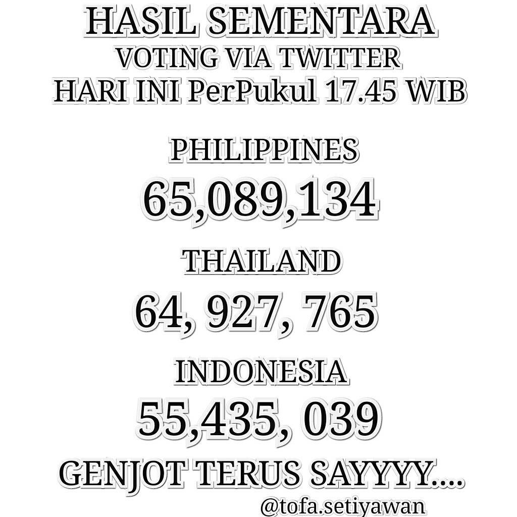 Guyssssssss cepat retweet,tweet dan vote jangan sampai kita tertinggal yang malam mingguan pending dulu mending dukung bunga!!!
#MissUniverse #indonesia