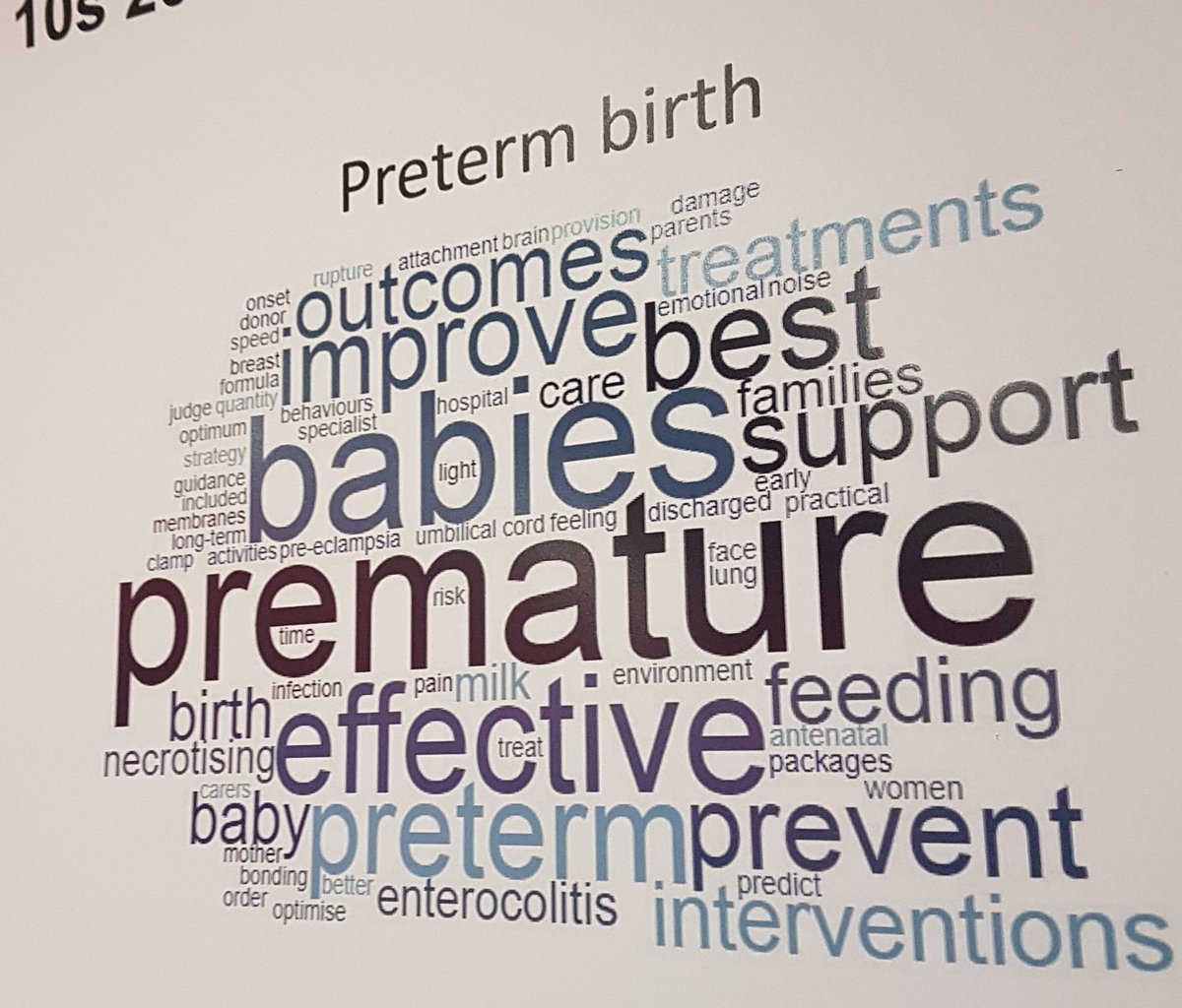 thanks <a href="/LindAlliance/">James Lind Alliance</a> for creating this nice word cloud for #pretermbirth PSP. From #JLA50 meeting. #reporting_project <a href="/profsandyoliver/">Sandy Oliver</a>
