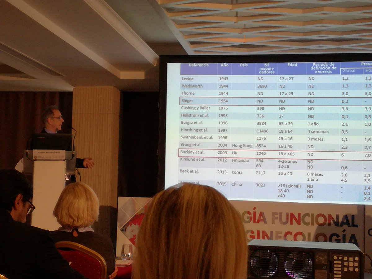 urdcontinentia's tweet photo. Enuresis en el adulto #Sinug2017 dr martinez: Porque no siempre es en niños https://t.co/F9bv3ypoai
