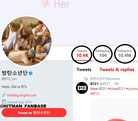 A REALLY RARE CASE ON TWITTER WITH BTS THAT U ONLY CAN SEE IT ONCE IN YOUR WHOLE LIFE 😂
 
10.4 TWEETS
104 FOLLOWING
10.4 M FOLLOWERS